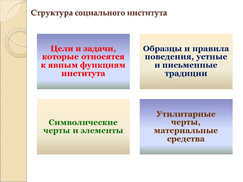 Структура социального института